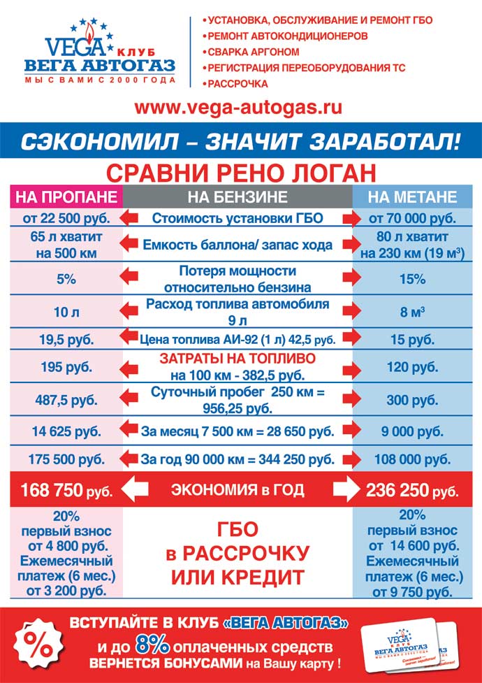 Сравнительный расчёт экономии при установке ГБО на пропане и метане Нижний Новгород Дзержинск