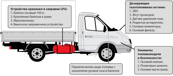 Газовая инжекторная система OMVL Нижний Новгород